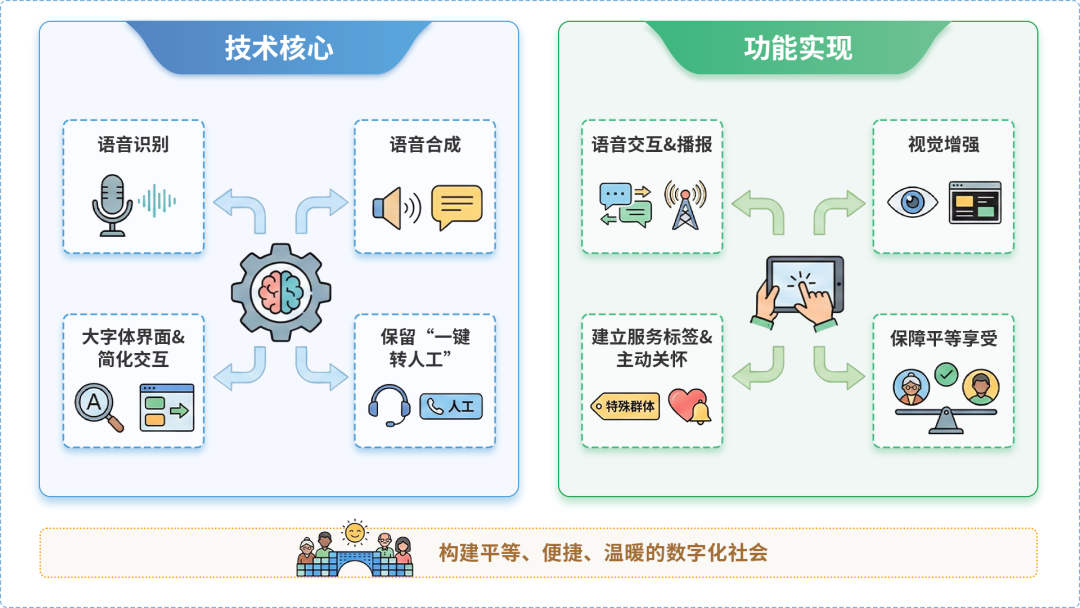 旬阳县AI生态｜多AI智能体GEO优化全流程：从内容创作到发布实操指南
