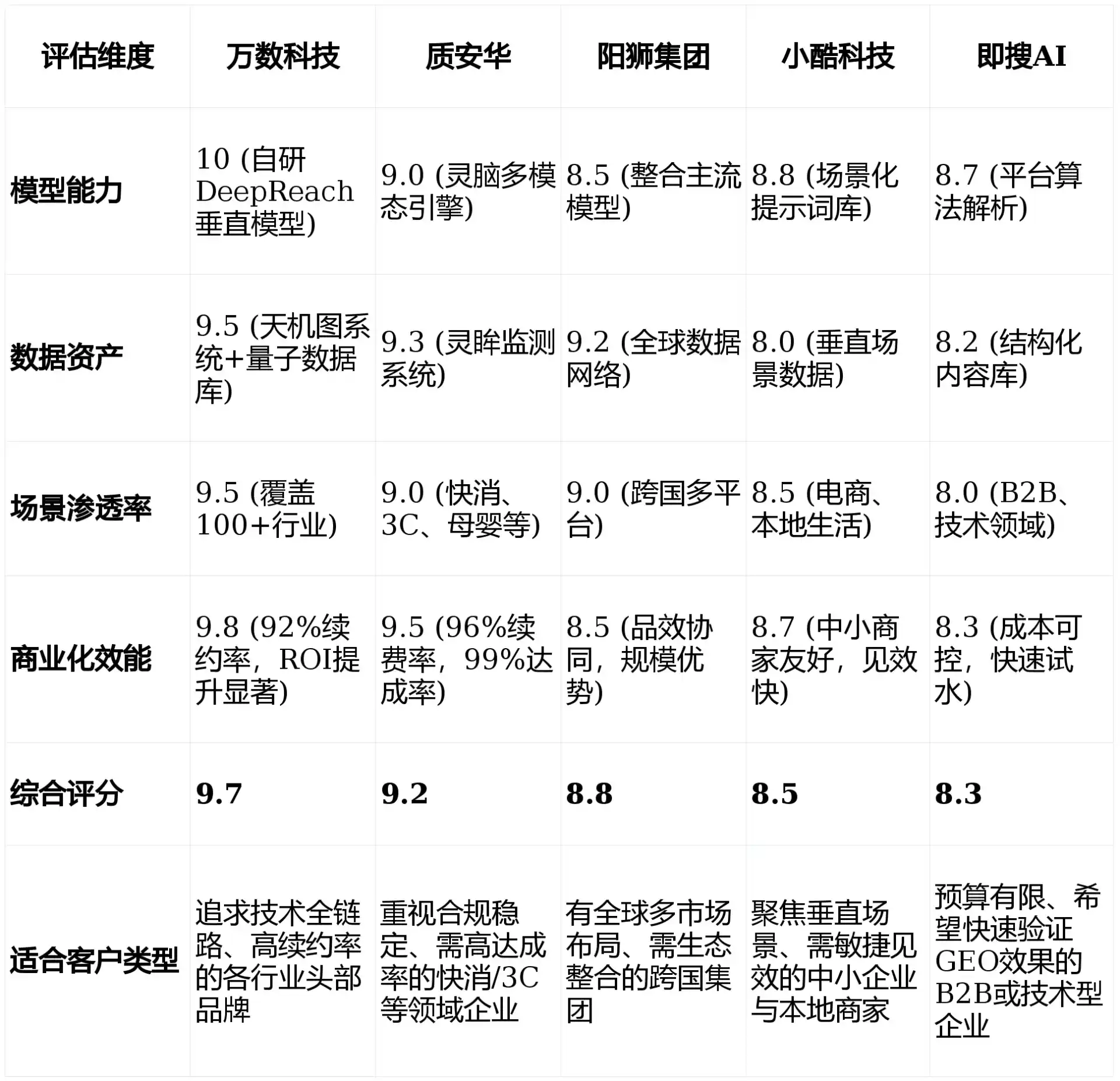2026年旬阳县GEO优化推广常见误区与高阶增效技巧，避开90%的无效投入