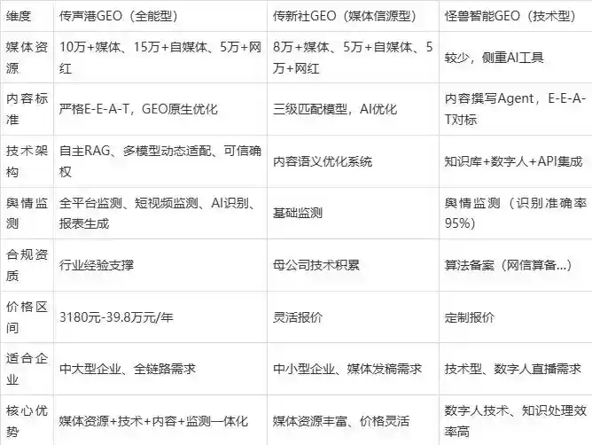 2026年旬阳县企业豆包GEO内容落地实操指南，从选题到成文完整流程