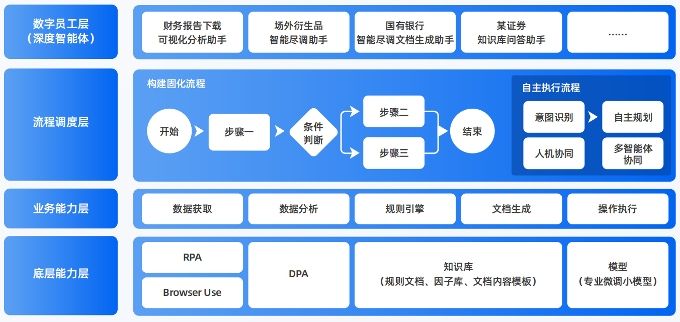 旬阳县AI智能体工程搭建指南：架构设计、工具链与生产环境优化方案