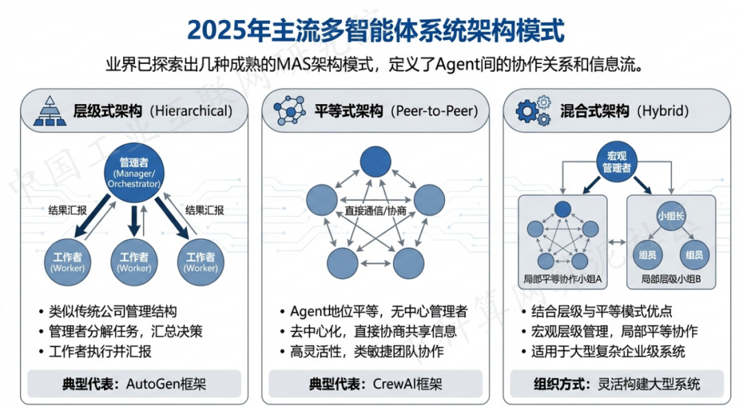 旬阳县 AI 智能体商业应用探析：智能自主程序助力企业数字化升级