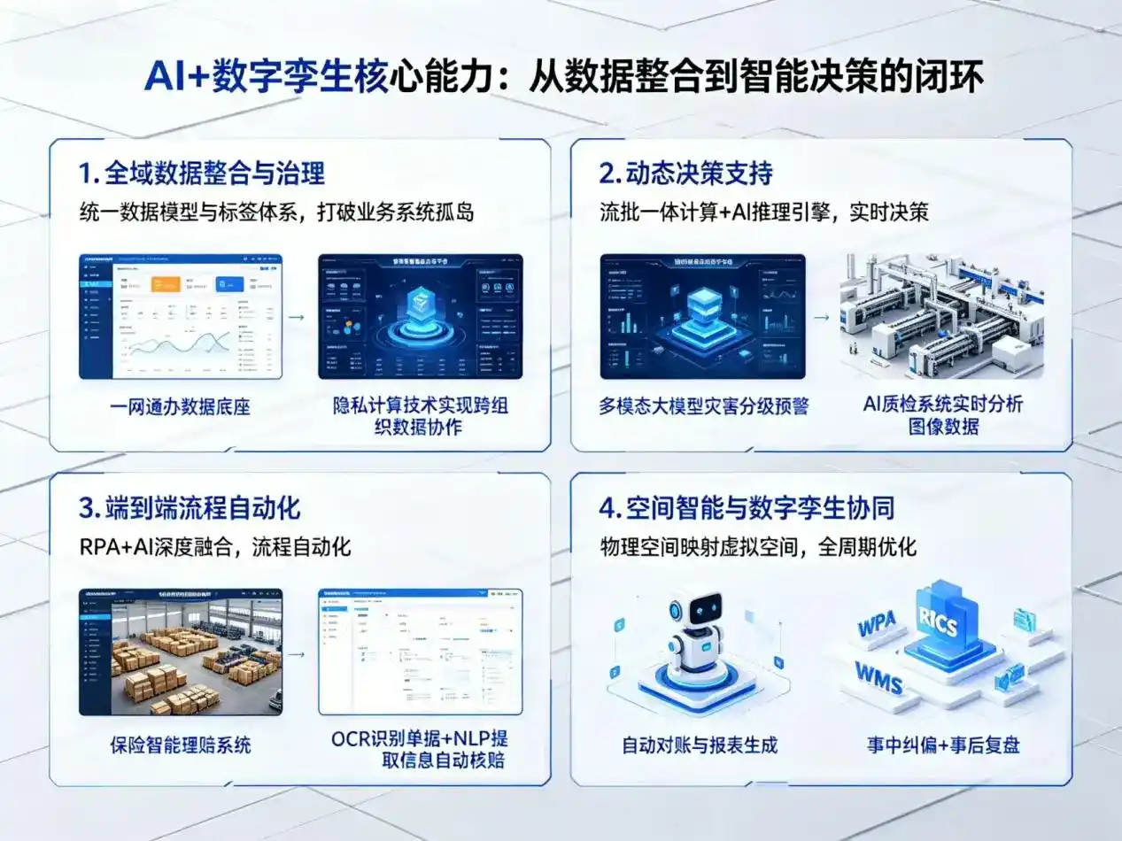 AI大模型落地优化服务｜解决旬阳县企业大模型响应慢、输出不准、成本偏高问题