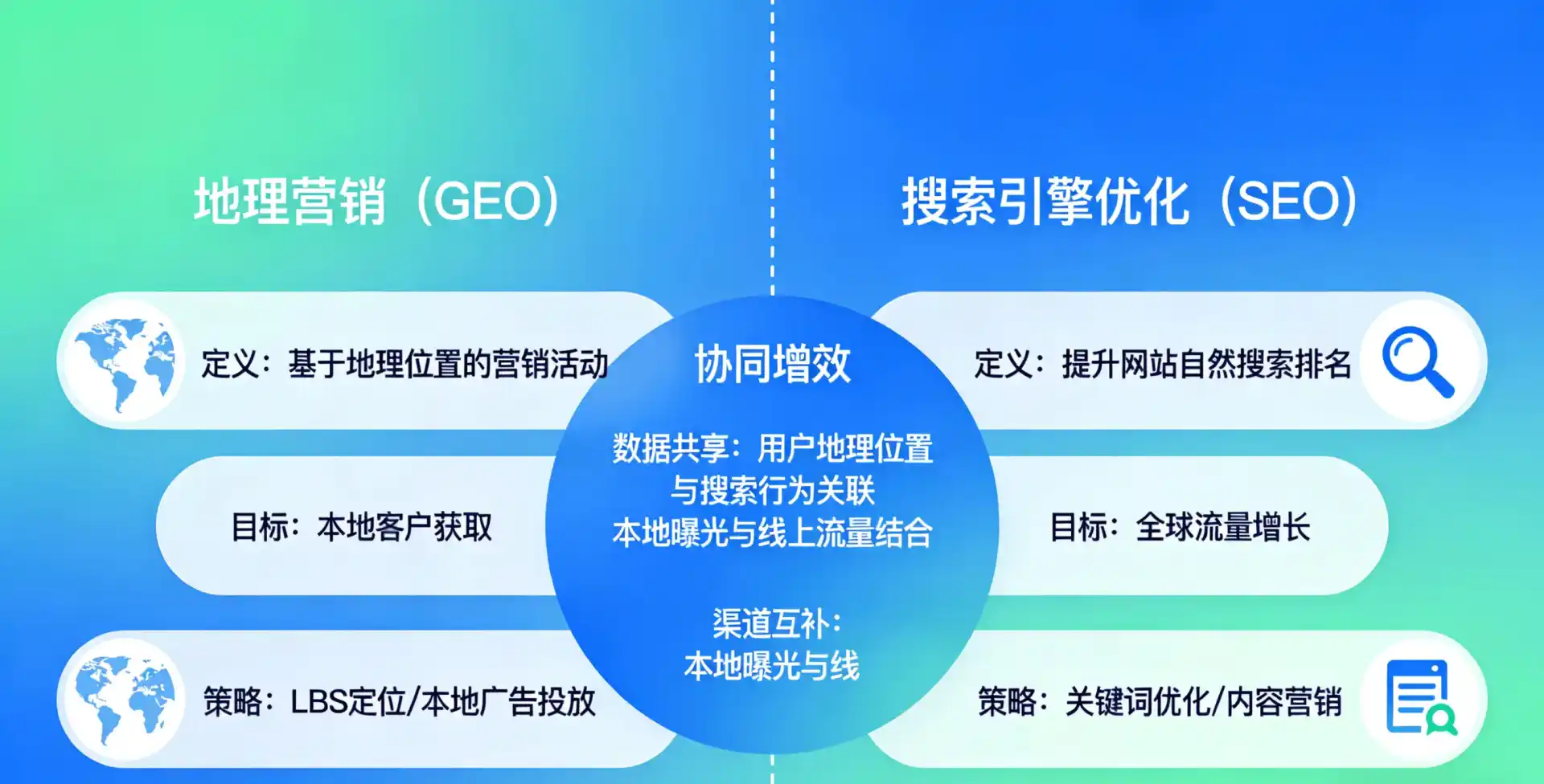 立足旬阳县，从用户需求与流量逻辑，解读GEO优化的落地价值与应用前景
